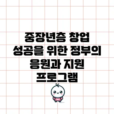 중장년층 창업 성공을 위한 정부의 응원과 지원 프로그램