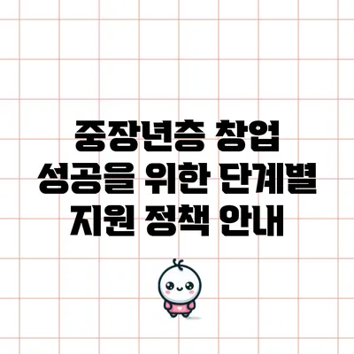 중장년층 창업 성공을 위한 단계별 지원 정책 안내