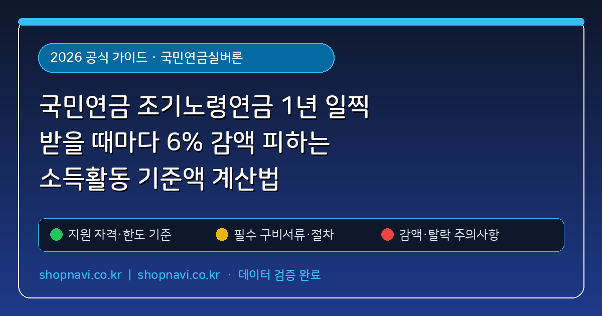 국민연금 조기노령연금 1년 일찍 받을 때마다 6% 감액 피하는 소득활동 기준액 계산법