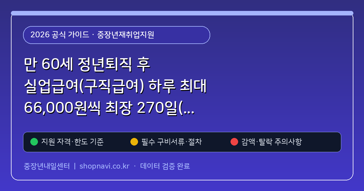 만 60세 정년퇴직 후 실업급여(구직급여) 하루 최대 66,000원씩 최장 270일(약 1,782만원) 받는 퇴사 사유 코드 (중장년재취업지원) 핵심 기준 및 모의계산 요약표