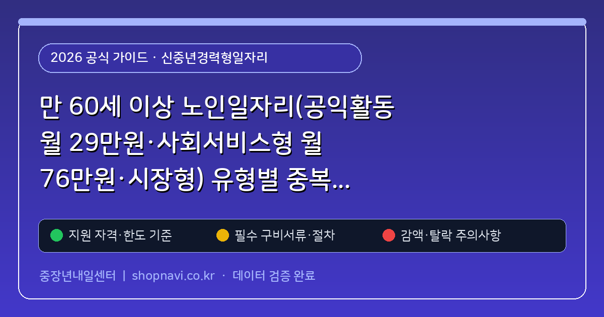 만 60세 이상 노인일자리(공익활동 월 29만원·사회서비스형 월 76만원·시장형) 유형별 중복 참여와 기초연금 반영 여부 (신중년경력형일자리) 핵심 기준 및 모의계산 요약표