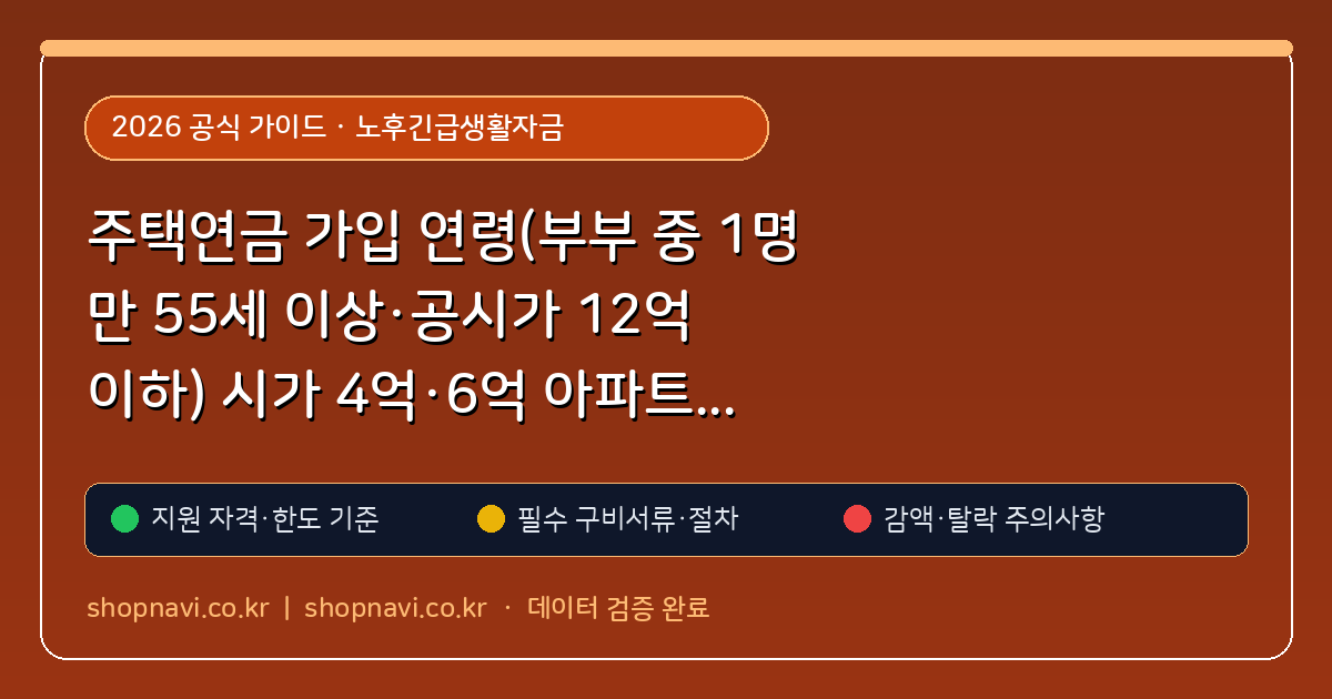주택연금 가입 연령(부부 중 1명 만 55세 이상·공시가 12억 이하) 시가 4억·6억 아파트 연령별 월 수령액 비교표