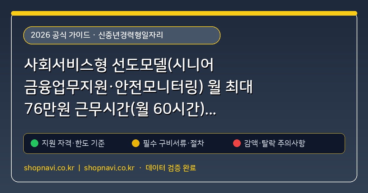 사회서비스형 선도모델(시니어 금융업무지원·안전모니터링) 월 최대 76만원 근무시간(월 60시간)과 선발 가점 기준